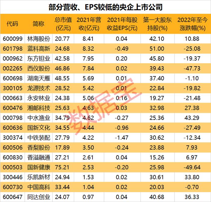 央企改革板块引爆，国资委首发工作方案！国际油价再度飙高，4.6亿资金抢筹8800亿石油巨头，一周主力抛售多只龙头股（附股）