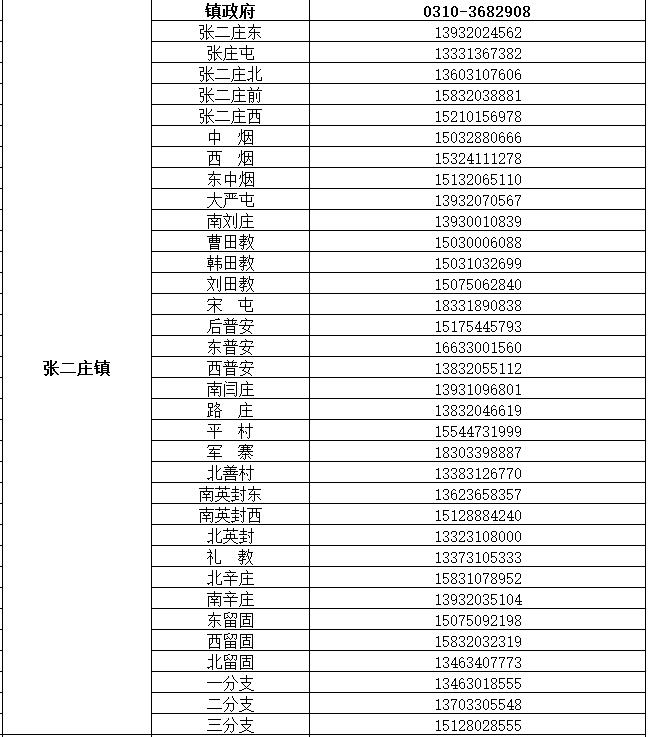 魏县公布来魏返魏人员报备联系电话