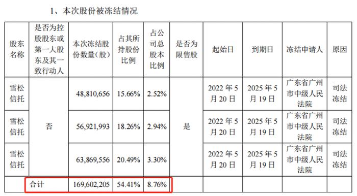 某信托成立5个应对危机专班：引进战略投资者、司法维权、风险处置、投资者信访、业务转型