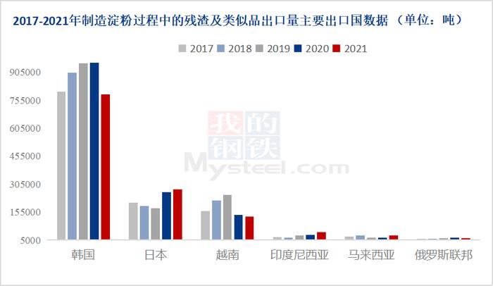 Mysteel解读：浅析近期山东与东北市场喷浆玉米皮行情分化明显的原因