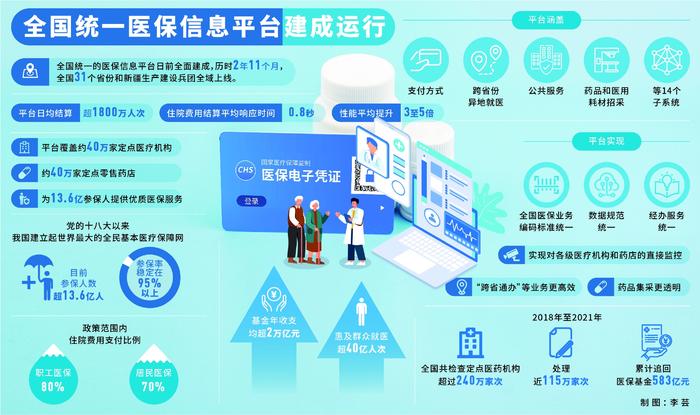 全国统一医保信息平台将带来什么