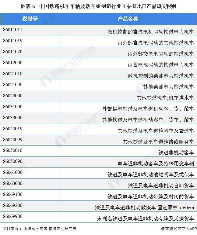 2022年中国铁路机车车辆及动车组制造出口市场现状分析 出口体量再创新高【组图】