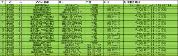 雄安防疫新要求：每周一次常态化核酸检测！公共场所查验核酸证明！附采样点→