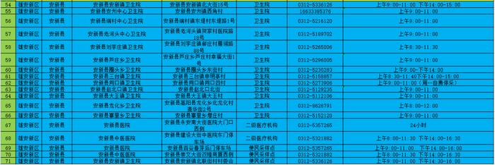 雄安防疫新要求：每周一次常态化核酸检测！公共场所查验核酸证明！附采样点→