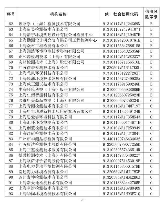 关于2021年度生态环境监测社会化服务机构（监测类）信用评价结果和2022年度信用评价指标体系的公告