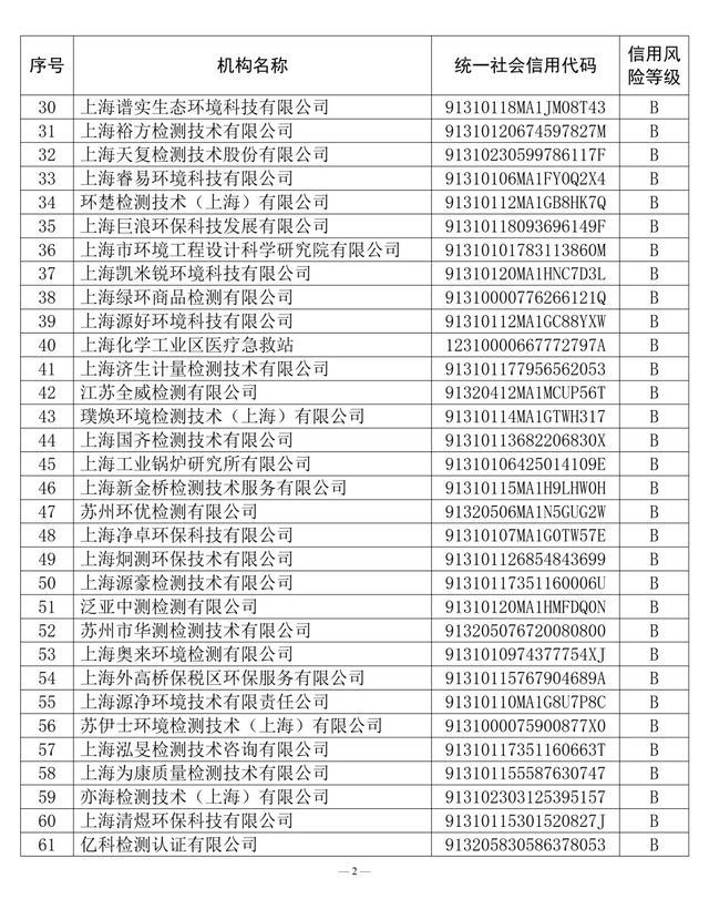 关于2021年度生态环境监测社会化服务机构（监测类）信用评价结果和2022年度信用评价指标体系的公告