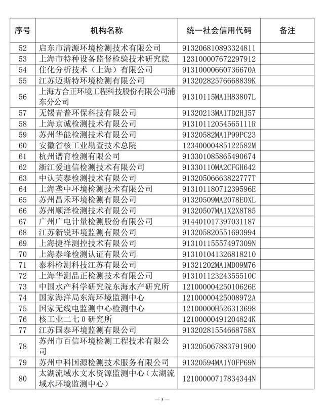 关于2021年度生态环境监测社会化服务机构（监测类）信用评价结果和2022年度信用评价指标体系的公告