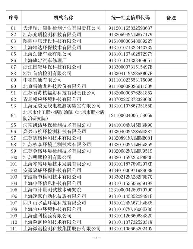 关于2021年度生态环境监测社会化服务机构（监测类）信用评价结果和2022年度信用评价指标体系的公告