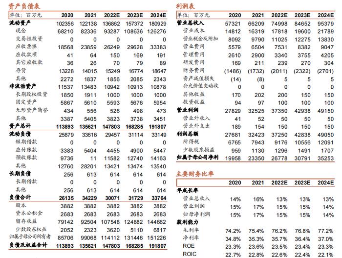 【招商食品】五粮液：动销边际回暖，价值买点已现