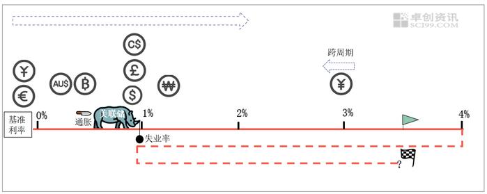 2022经济观察系列 | 国内篇：由外及内重新定义三重压力下的开局难（上）