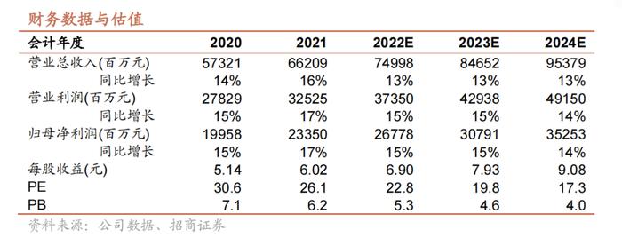 【招商食品】五粮液：动销边际回暖，价值买点已现