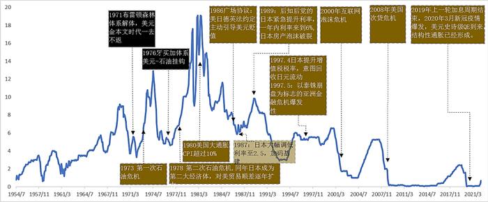 2022经济观察系列 | 国内篇：由外及内重新定义三重压力下的开局难（上）