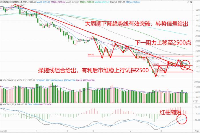 巨丰投资首席投资顾问：指数二浪整固  有利“三低”好股票轮动上涨