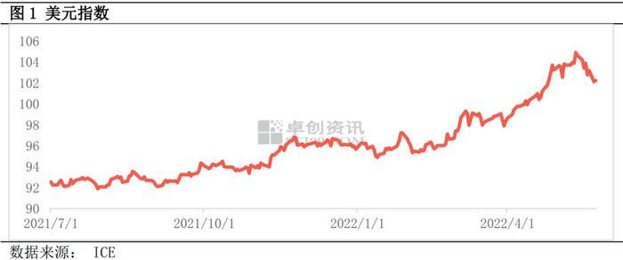 2022经济观察系列 | 国内篇：由外及内重新定义三重压力下的开局难（上）