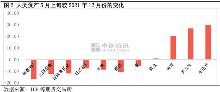 2022经济观察系列 | 国内篇：由外及内重新定义三重压力下的开局难（上）