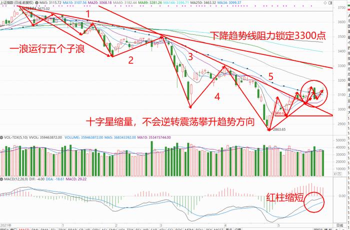 巨丰投资首席投资顾问：指数二浪整固  有利“三低”好股票轮动上涨