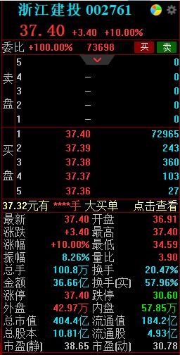 重组涉恒大应收款项，“妖王”浙江建投再度涨停