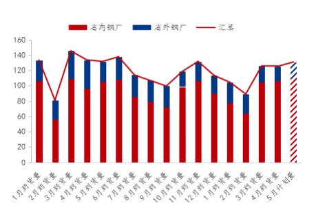 Mysteel参考丨浅析湖北建筑钢材价格偏低运行的内外性因素