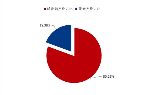 Mysteel参考丨浅析湖北建筑钢材价格偏低运行的内外性因素