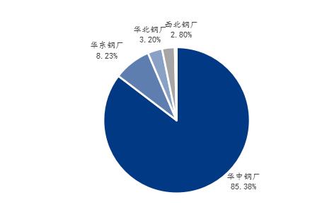 Mysteel参考丨浅析湖北建筑钢材价格偏低运行的内外性因素