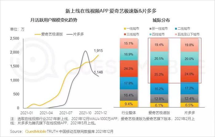 爱奇艺一季度股价涨近10%：极速版和海外市场成新增长点