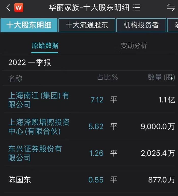 净利润变负数也要补充现金！“徐翔概念股”华丽家族出售期货公司股权，华泰证券15.9亿接手