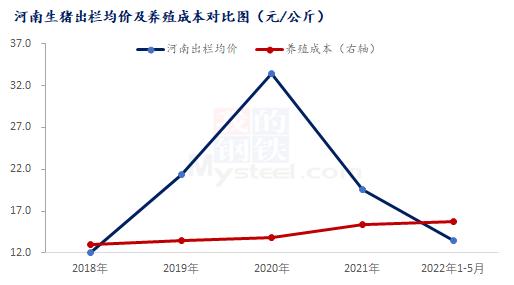 Mysteel解读：规模化驱动下的生猪供应大省-河南