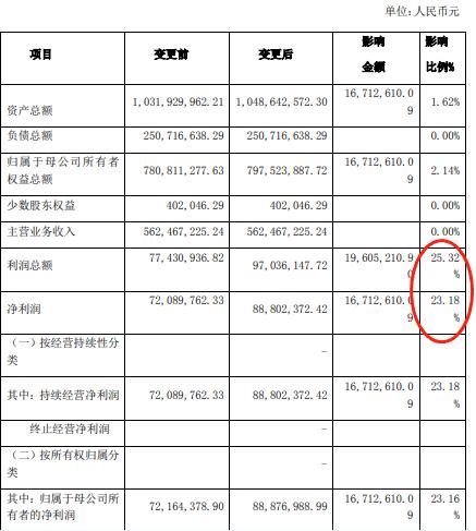 惊险！实控人“输血”主要靠股票质押！公司董秘：不必担心钱的问题