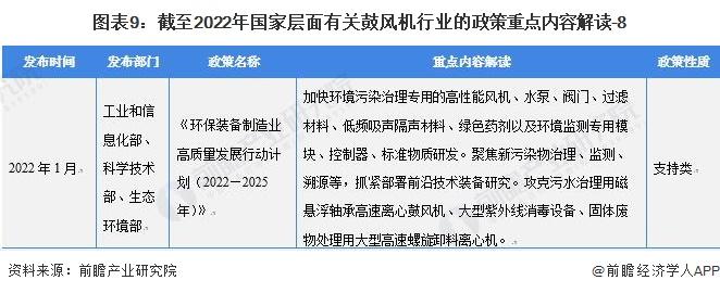 重磅！2022年中国及31省市鼓风机行业政策汇总及解读（全）“环保节能发展”是主旋律