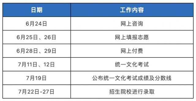 注意！2022年上海市普通高校面向应届中等职业学校毕业生招生统一文化考试延期举行