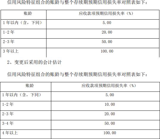 惊险！实控人“输血”主要靠股票质押！公司董秘：不必担心钱的问题