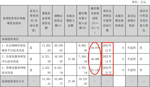 惊险！实控人“输血”主要靠股票质押！公司董秘：不必担心钱的问题