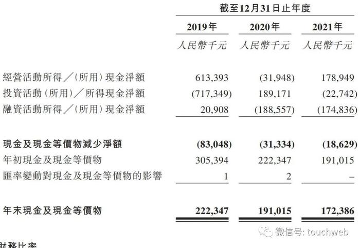 友宝冲刺港交所：年亏近2亿 蚂蚁集团是第二大股东