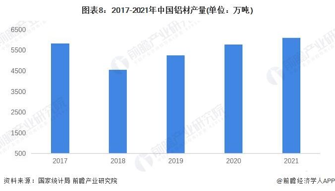 预见2022：《2022年中国再生铝行业全景图谱》(附市场现状、竞争格局及发展前景等)