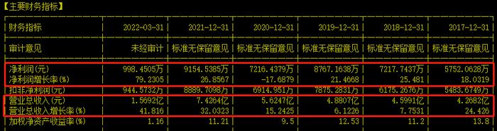 惊险！实控人“输血”主要靠股票质押！公司董秘：不必担心钱的问题