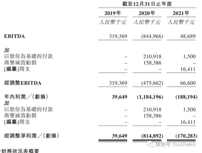 友宝冲刺港交所：年亏近2亿 蚂蚁集团是第二大股东