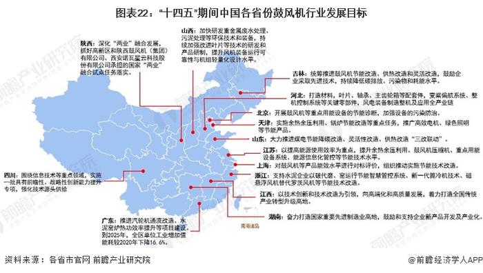 重磅！2022年中国及31省市鼓风机行业政策汇总及解读（全）“环保节能发展”是主旋律