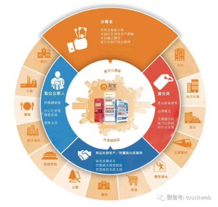 友宝冲刺港交所：年亏近2亿 蚂蚁集团是第二大股东