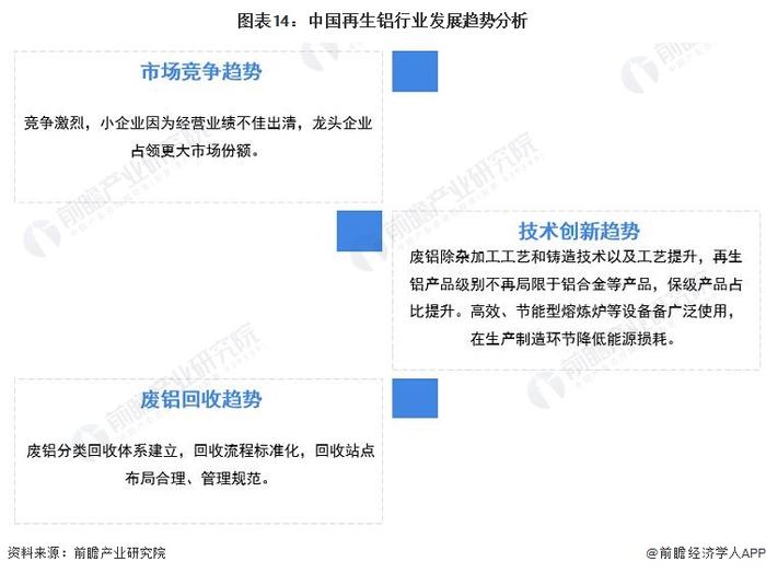 预见2022：《2022年中国再生铝行业全景图谱》(附市场现状、竞争格局及发展前景等)