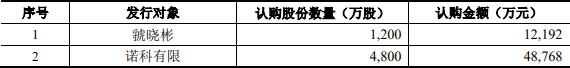 惊险！实控人“输血”主要靠股票质押！公司董秘：不必担心钱的问题