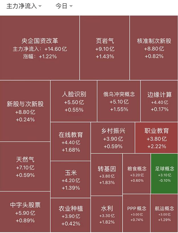 央企改革狂掀涨停潮，什么情况？国资委最新发布，2024年底前要完成这些事