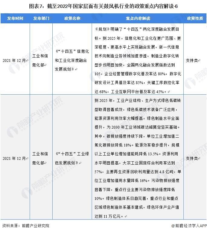 重磅！2022年中国及31省市鼓风机行业政策汇总及解读（全）“环保节能发展”是主旋律