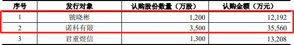 惊险！实控人“输血”主要靠股票质押！公司董秘：不必担心钱的问题