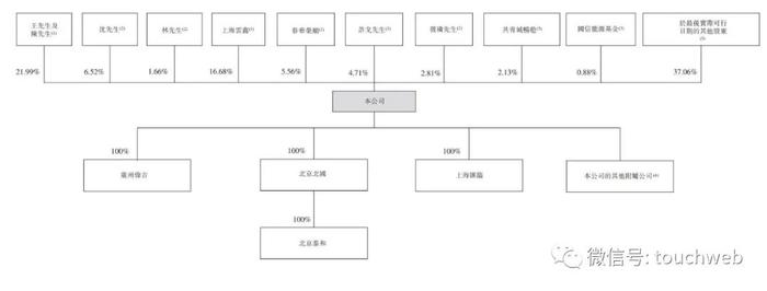 友宝冲刺港交所：年亏近2亿 蚂蚁集团是第二大股东