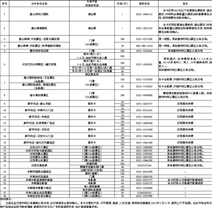 2022唐山市文化旅游惠民卡使用权益目录表