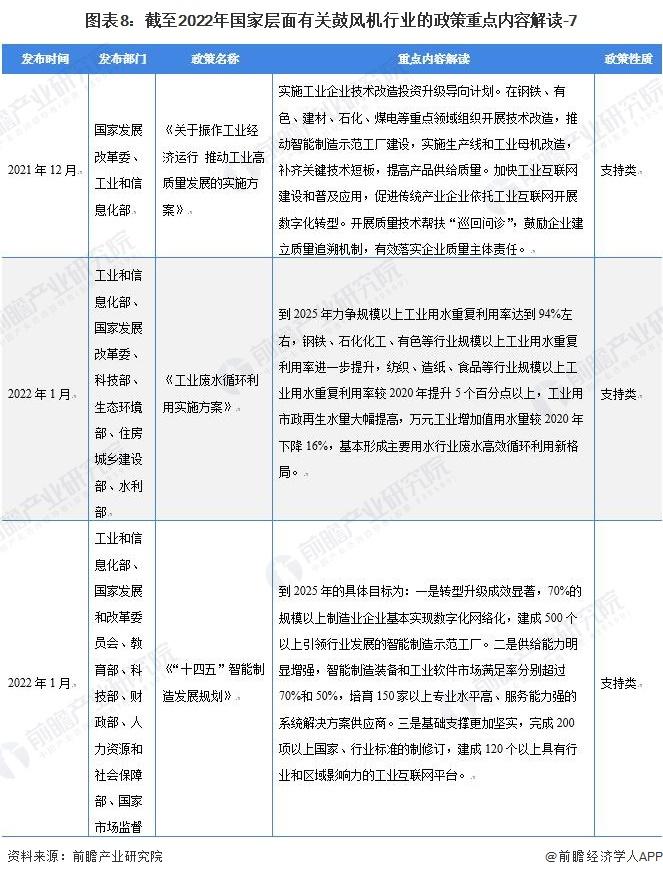 重磅！2022年中国及31省市鼓风机行业政策汇总及解读（全）“环保节能发展”是主旋律