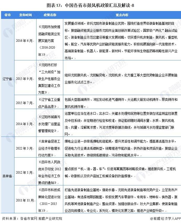 重磅！2022年中国及31省市鼓风机行业政策汇总及解读（全）“环保节能发展”是主旋律