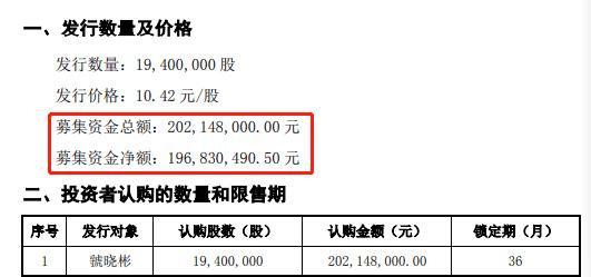 惊险！实控人“输血”主要靠股票质押！公司董秘：不必担心钱的问题