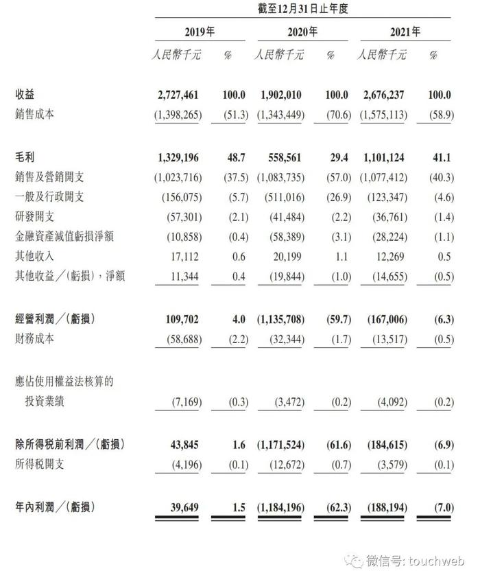 友宝冲刺港交所：年亏近2亿 蚂蚁集团是第二大股东