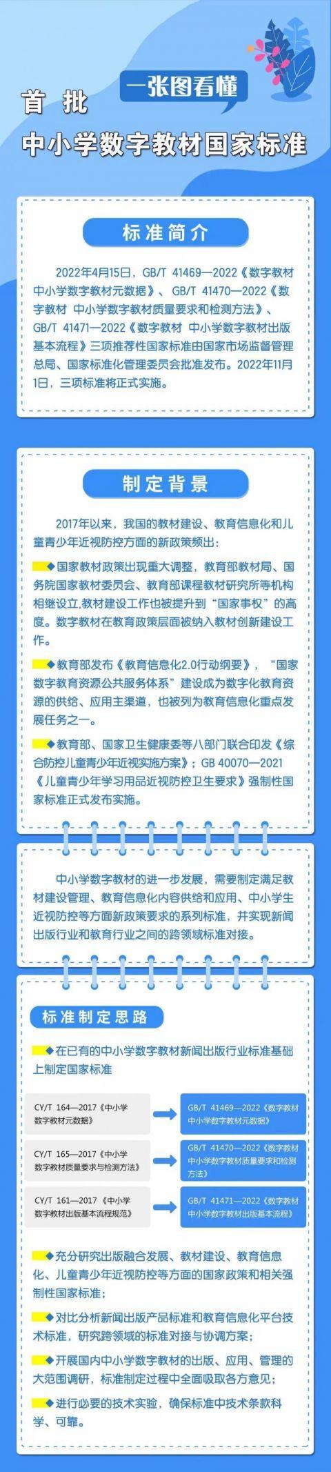 国家市场监管总局发布三项中小学数字教材推荐性国家标准